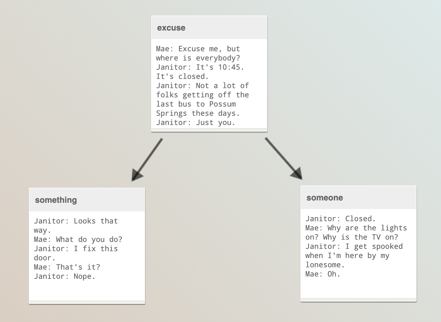 Three nodes: "excuse", "something" and "someone".